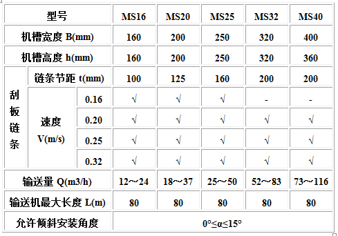 MC、MS、MZ型埋刮板輸送機(jī)2.jpg