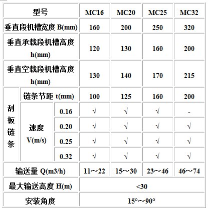MC、MS、MZ型埋刮板輸送機(jī)3.jpg
