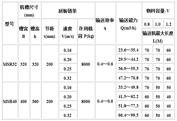 MC、MS、MZ型埋刮板輸送機(jī)4.jpg